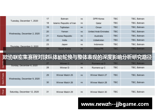 欧协联密集赛程对球队体能轮换与整体表现的深度影响分析研究路径 欧协联密集赛程对球队体能轮换与整体表现的深度影响分析研究路径