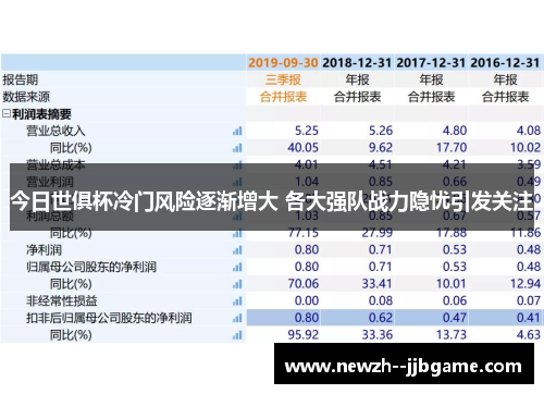 今日世俱杯冷门风险逐渐增大 各大强队战力隐忧引发关注
