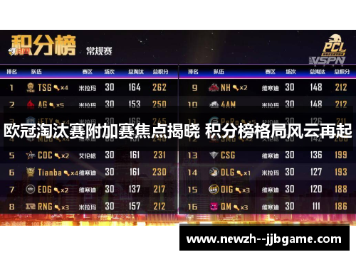 欧冠淘汰赛附加赛焦点揭晓 积分榜格局风云再起 欧冠淘汰赛附加赛焦点揭晓 积分榜格局风云再起