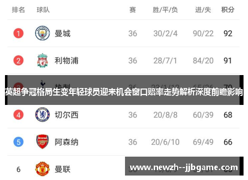英超争冠格局生变年轻球员迎来机会窗口赔率走势解析深度前瞻影响 英超争冠格局生变年轻球员迎来机会窗口赔率走势解析深度前瞻影响