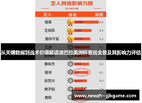 从关键数据到战术价值解读迪巴拉美洲杯表现全景及其影响力评估 从关键数据到战术价值解读迪巴拉美洲杯表现全景及其影响力评估