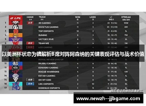 以美洲杯状态为镜解析B席对阵阿森纳的关键表现评估与战术价值 以美洲杯状态为镜解析B席对阵阿森纳的关键表现评估与战术价值